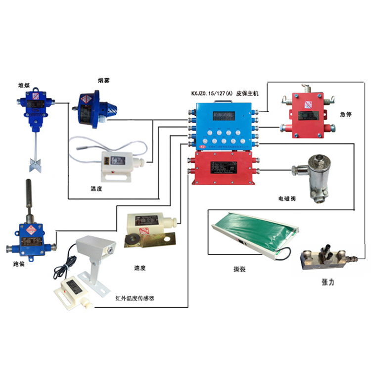 淮南三杰KHP-1(A)礦用帶式輸送機保護裝置-1.jpg